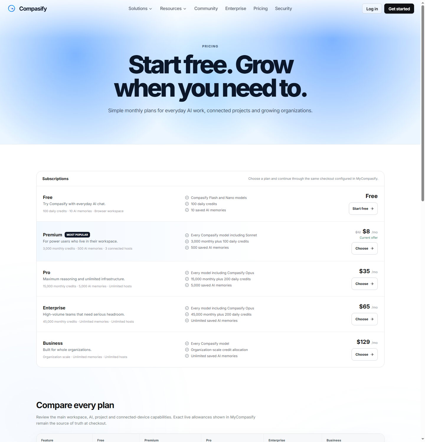 Compasify plans and pricing product screenshot